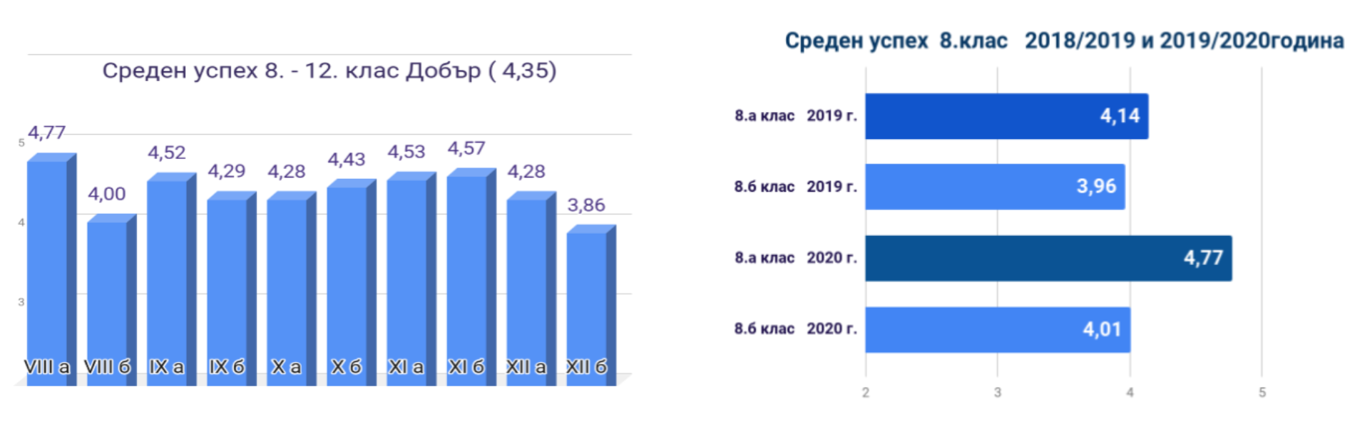 СУ_Черноризец_Храбър_Пловдив_Хромбук_Център_творческо-Обучение_4